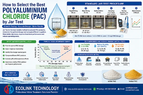 How to Select the Best Polyaluminium Chloride PAC by Jar Test Complete Evaluation Guide and Optimization Strategy 2 How to Select the Best Polyaluminium Chloride PAC by Jar Test Complete Evaluation Guide and Optimization Strategy 2