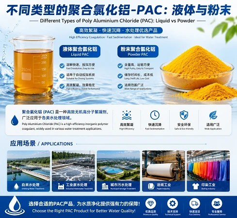 Liquid PAC Vs. Powder PAC --A Practical Selection Guide