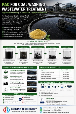PAC Application in Coal Washing Wastewater Treatment: An Efficient Solution To Improve Process Wa...