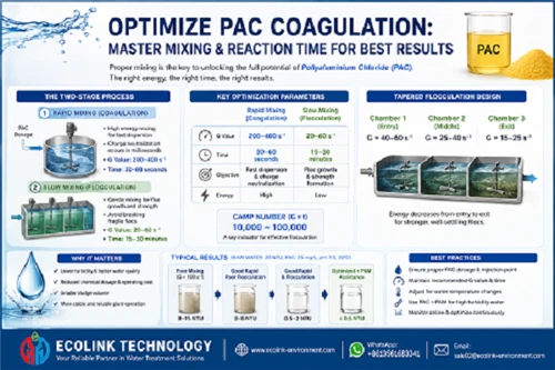 Why Is The PAC Coagulation Effect Always Unstable? Master The Optimization Of Mixing And Reaction...