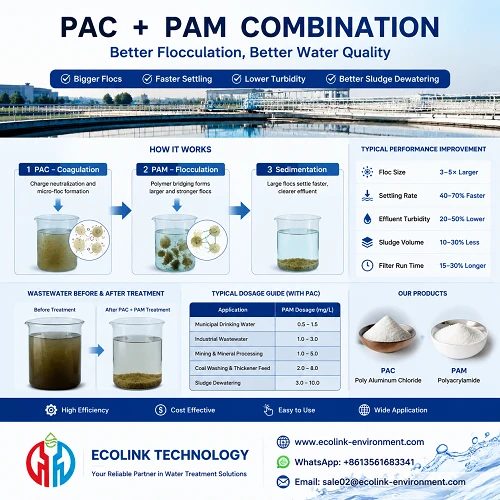 PAC + PAM Synergistic Technical Guide: How To Achieve Larger Flocs, Faster Settling, And Lower Ef...