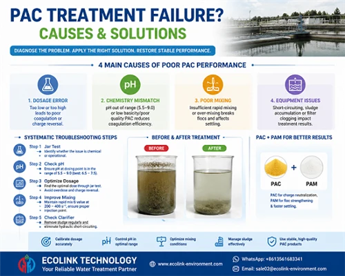 Reasons For Poor PAC Treatment Performance And System Solutions: How To Improve Coagulation Effic...