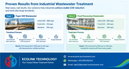 What Is COD in Wastewater Treatment? This Indicator Determines The Quality Of Your Water!
